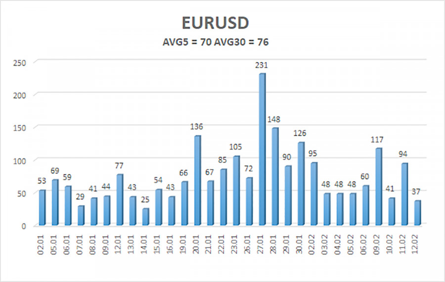 ����������� ������ �� ���������