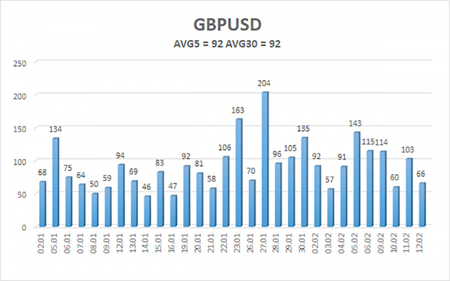 ����������� ������ �� ���������