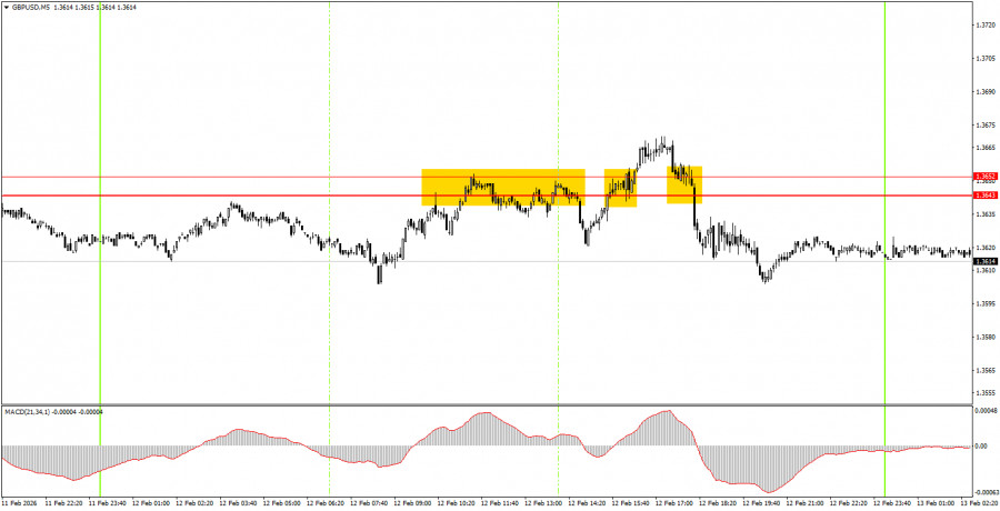 ����������� ������ �� ���������