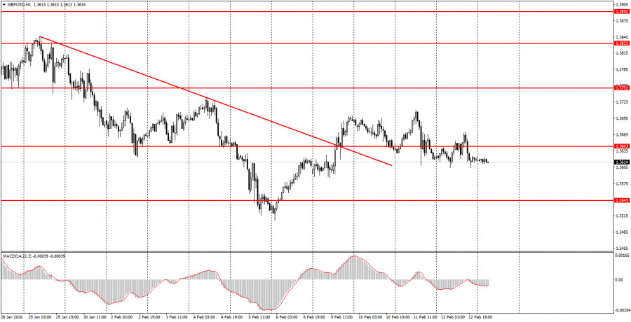 ����������� ������ �� ���������