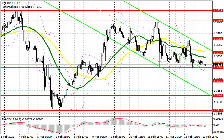 ����������� ������ �� ���������