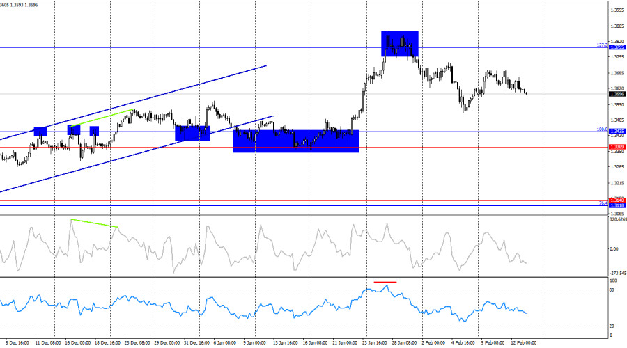 ����������� ������ �� ���������