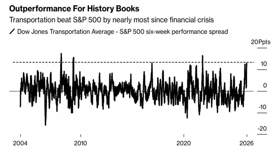 ����������� ������ �� ���������