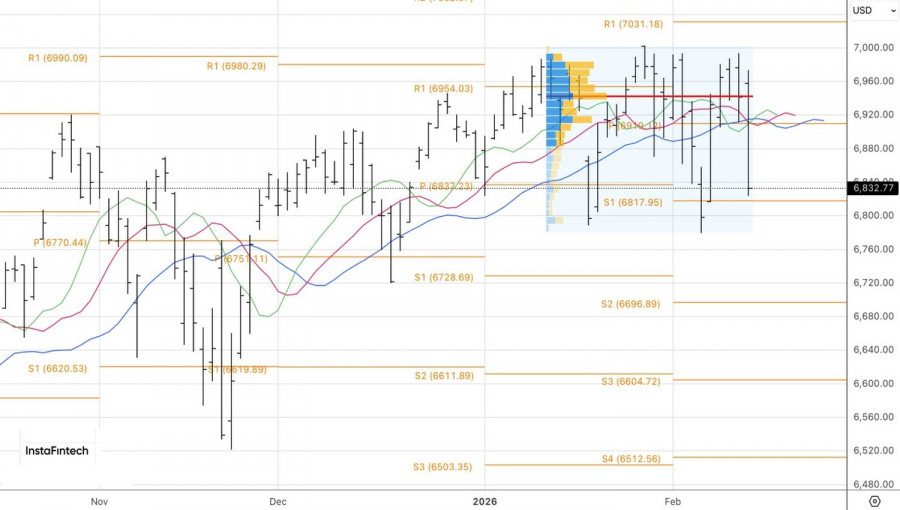 ����������� ������ �� ���������