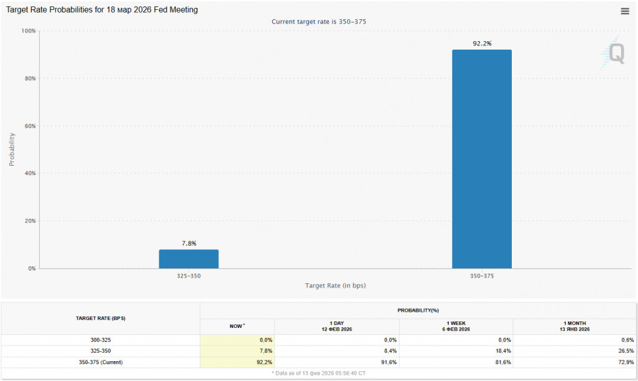 ����������� ������ �� ���������