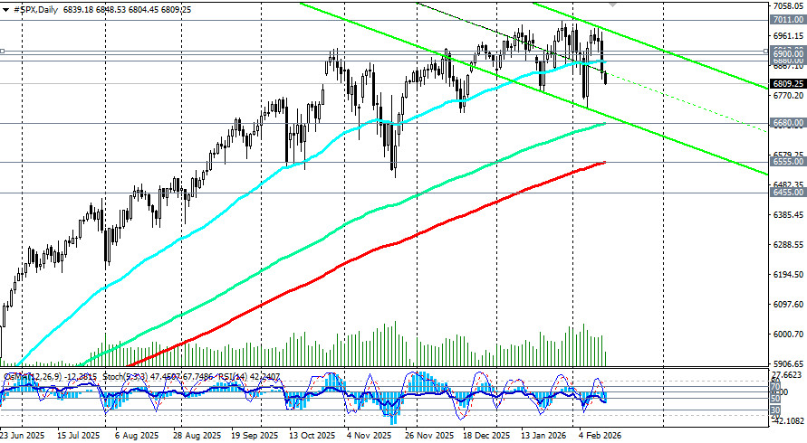 ����������� ������ �� ���������