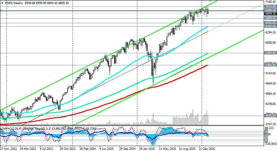 ����������� ������ �� ���������