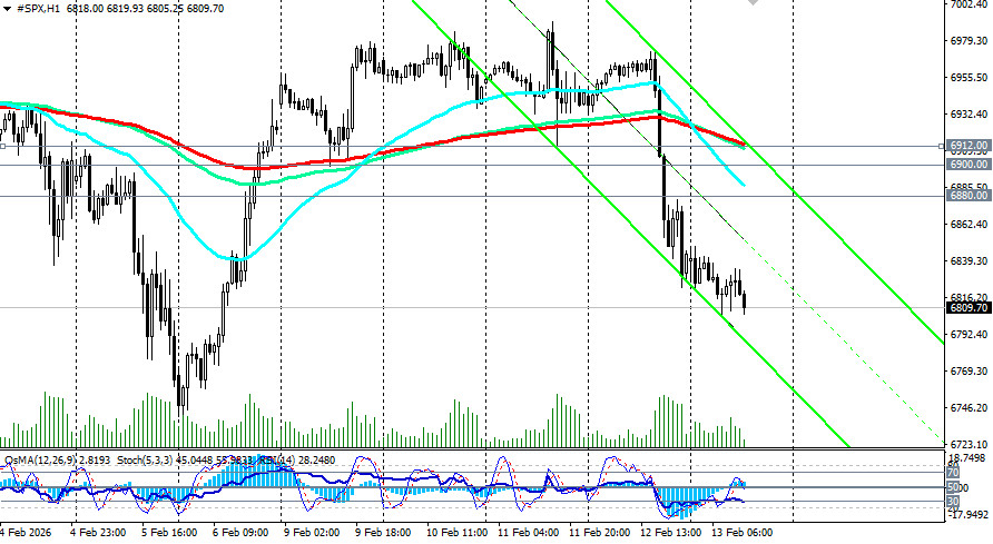 Изображение больше не актуально