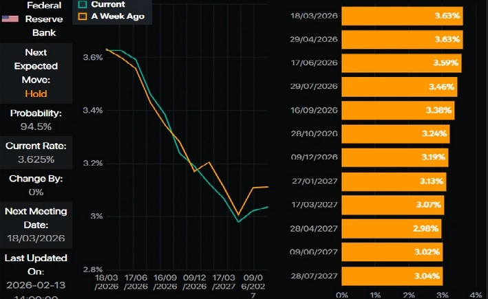 ����������� ������ �� ���������