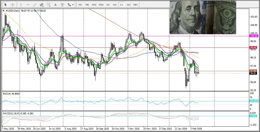 ����������� ������ �� ���������