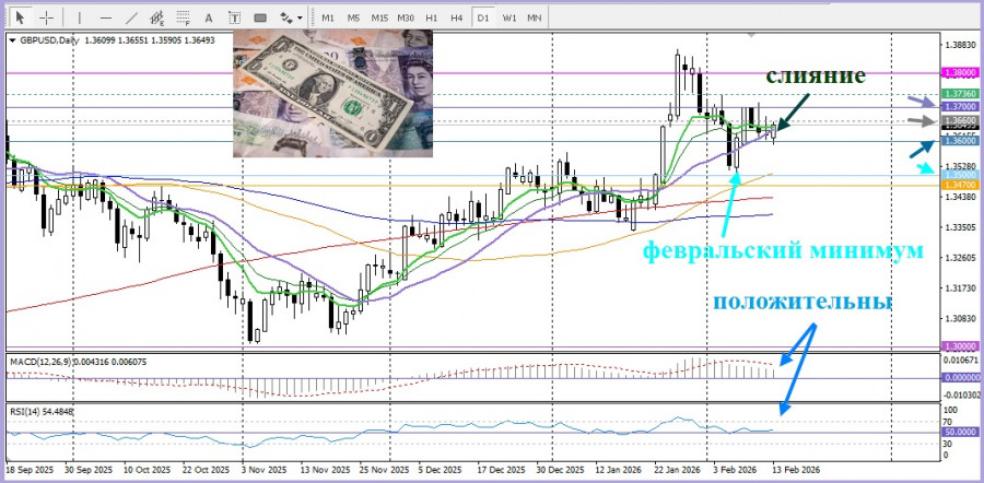 ����������� ������ �� ���������