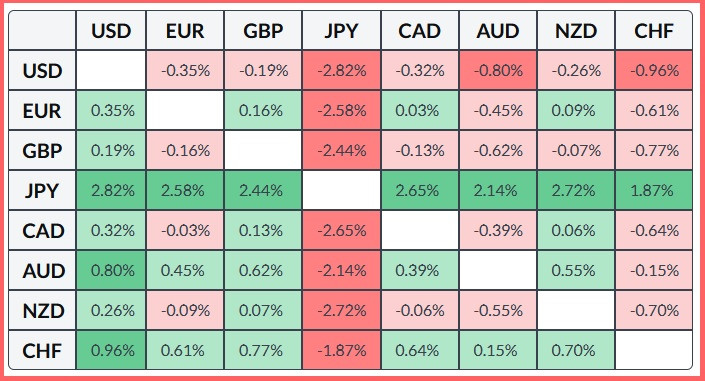 ����������� ������ �� ���������