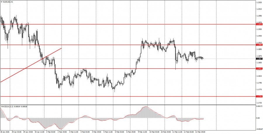 Analisis Nilai Tukar