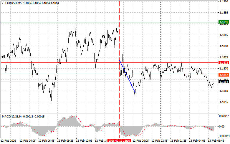 Analisis Nilai Tukar