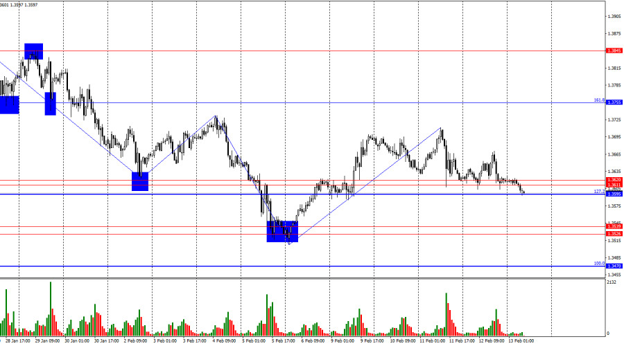 Analisis Nilai Tukar