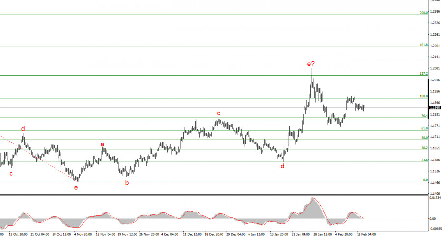 Изображение больше не актуально