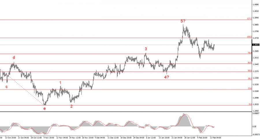 ����������� ������ �� ���������