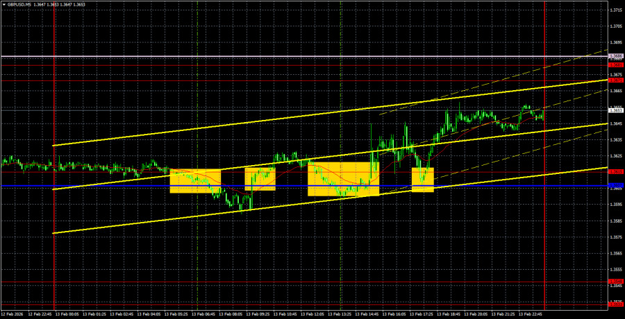 ����������� ������ �� ���������