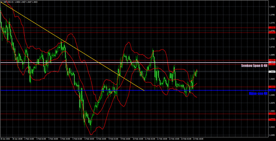 ����������� ������ �� ���������