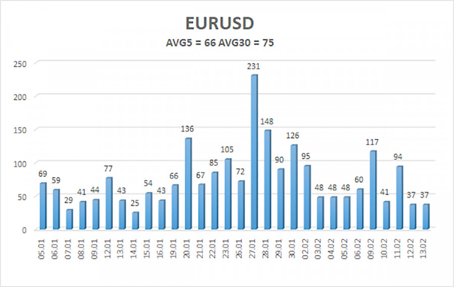 Изображение больше не актуально