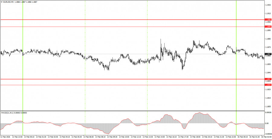 ����������� ������ �� ���������