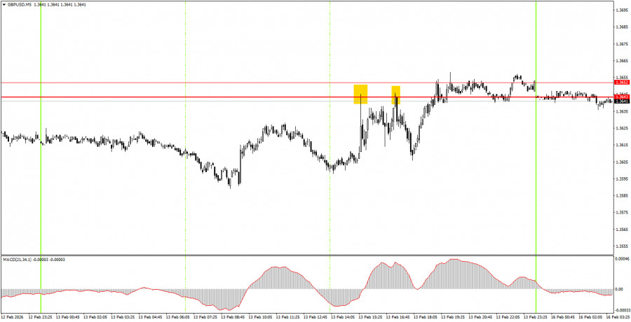 ����������� ������ �� ���������