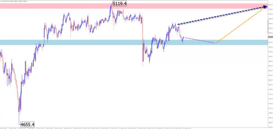 This image is no longer relevant