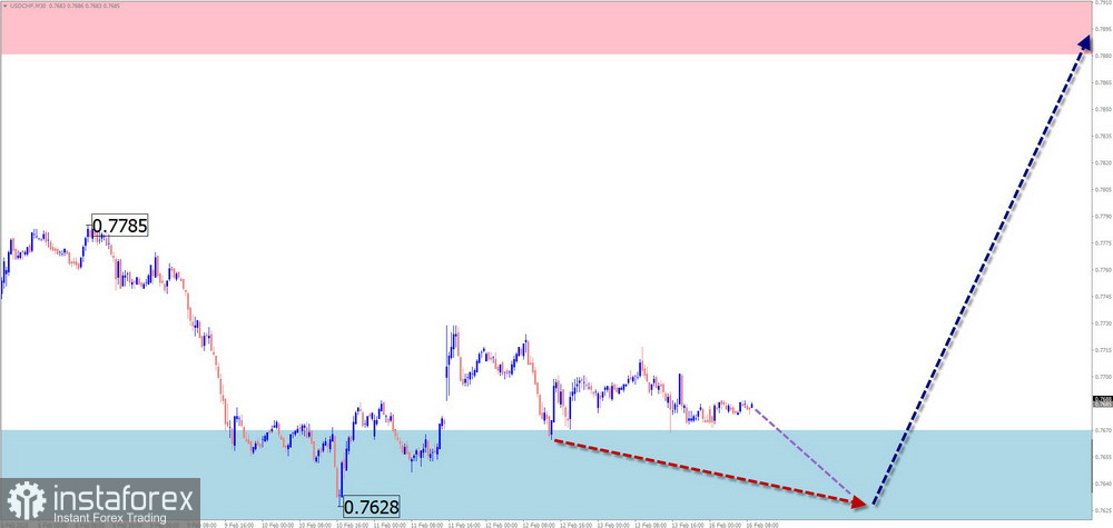 Седмична прогноза, базирана на опростен вълнов анализ за GBP/USD, AUD/USD, USD/CHF, EUR/JPY, AUD/JPY и EUR/GBP на 16 февруари