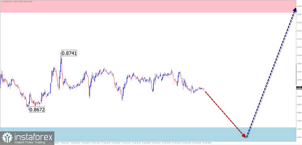 Седмична прогноза, базирана на опростен вълнов анализ за GBP/USD, AUD/USD, USD/CHF, EUR/JPY, AUD/JPY и EUR/GBP на 16 февруари