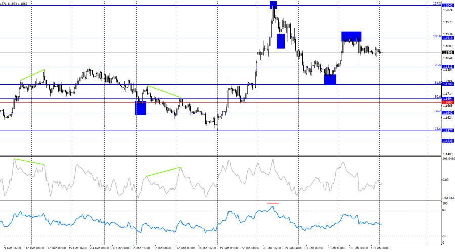 Изображение больше не актуально