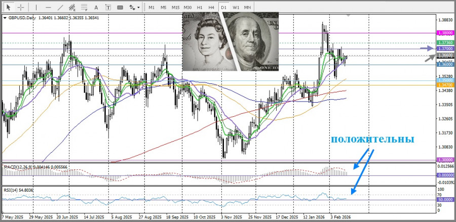 ����������� ������ �� ���������