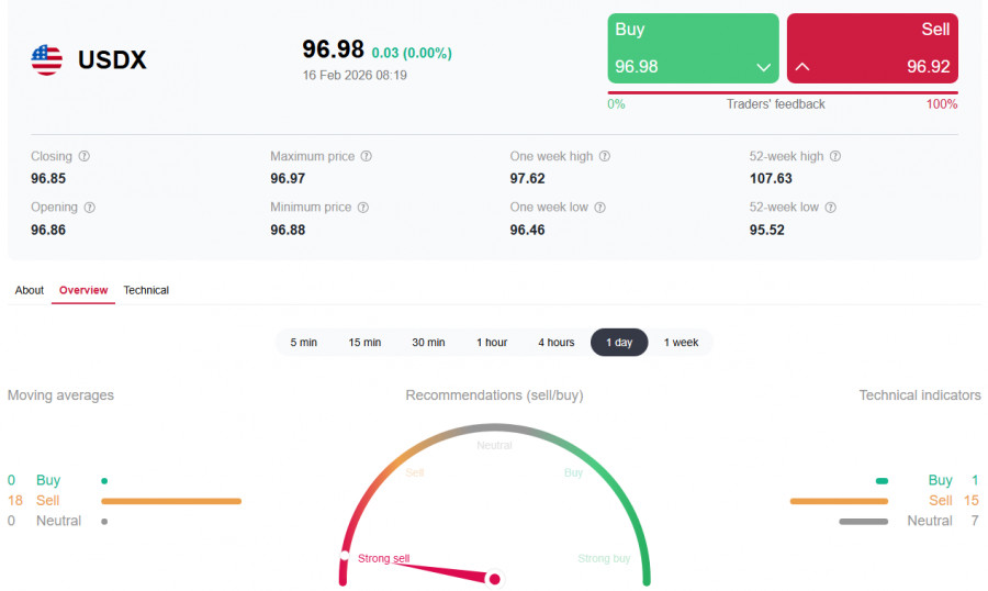 ����������� ������ �� ���������