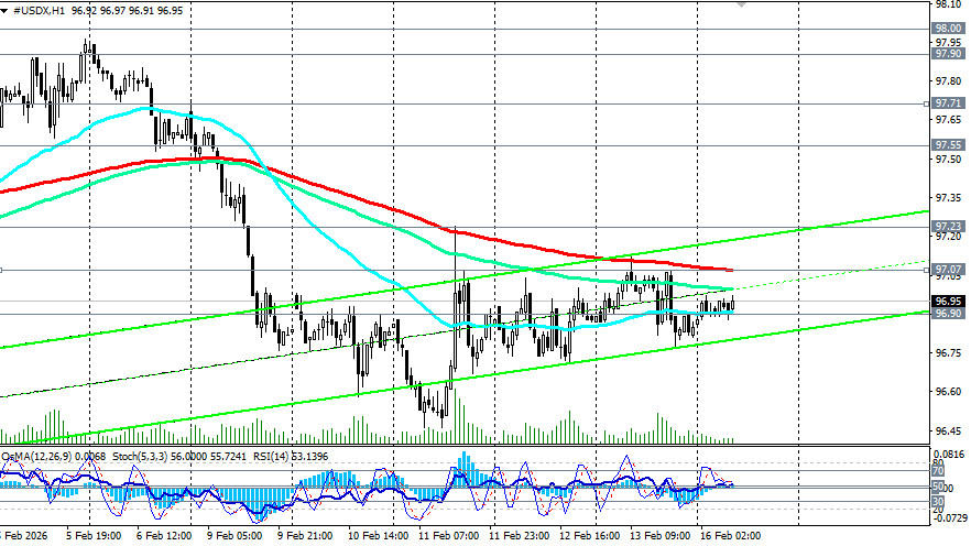 ����������� ������ �� ���������