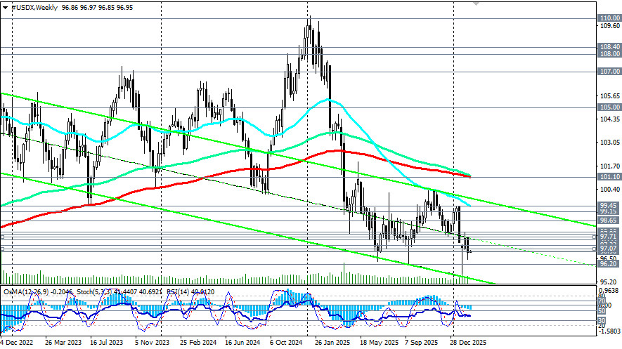 ����������� ������ �� ���������