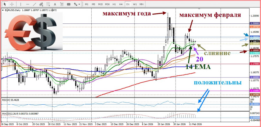 ����������� ������ �� ���������