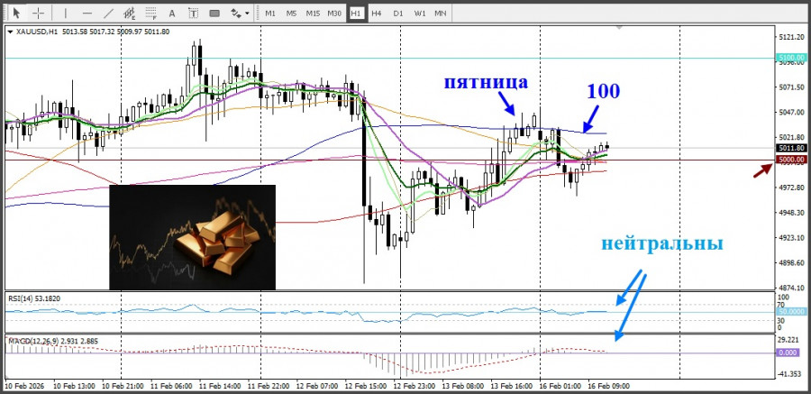 ����������� ������ �� ���������