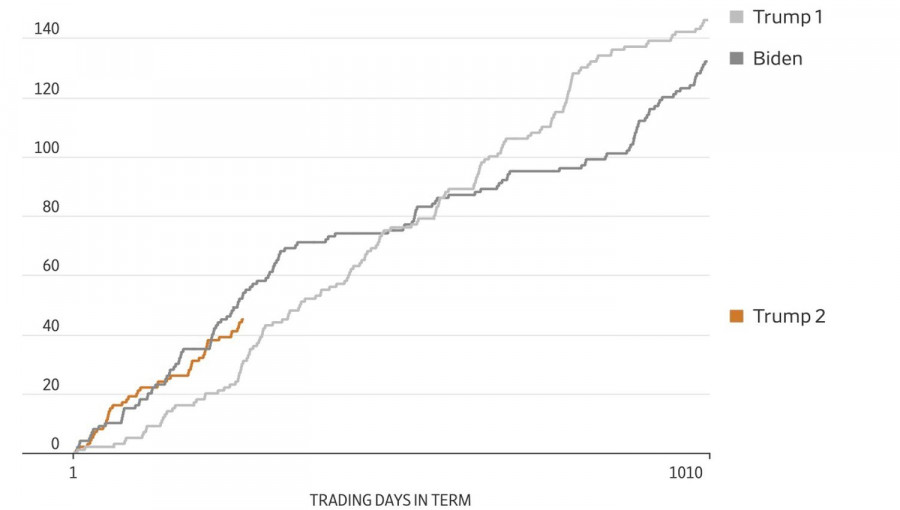 Изображение больше не актуально