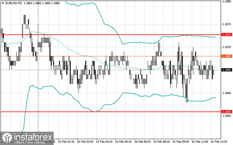 Корректировка уровней и целей на американскую сессию 16 февраля