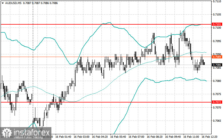 Корректировка уровней и целей на американскую сессию 16 февраля