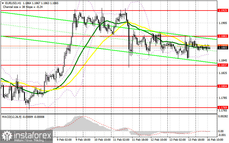 EUR/USD: план на американскую сессию 16 февраля. Евро не подает признаков жизни