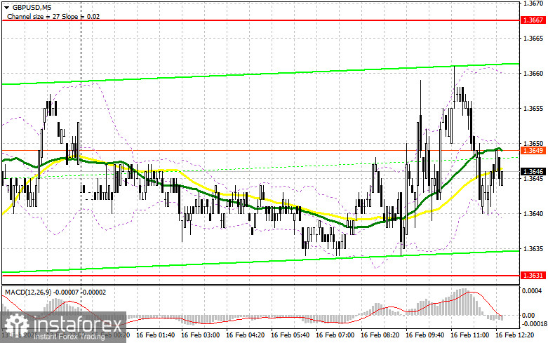GBP/USD: план на американскую сессию 16 февраля. Фунт сохраняет шансы на рост