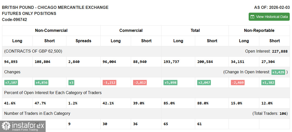 GBP/USD: план на американскую сессию 16 февраля. Фунт сохраняет шансы на рост
