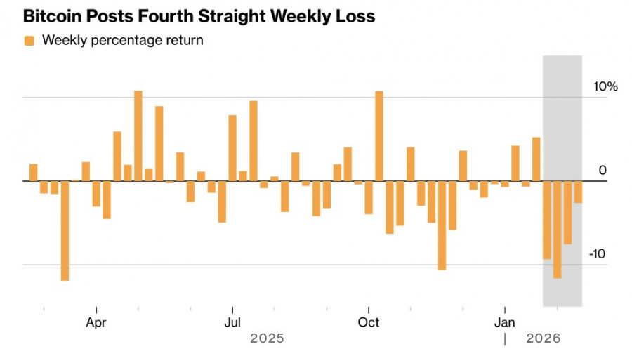 ����������� ������ �� ���������