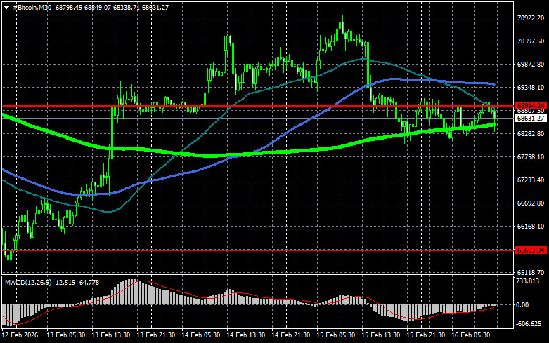 ����������� ������ �� ���������