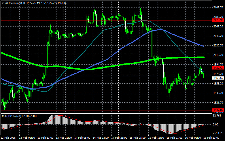 ����������� ������ �� ���������