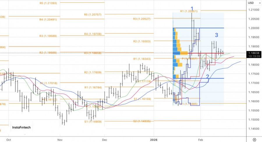 ����������� ������ �� ���������