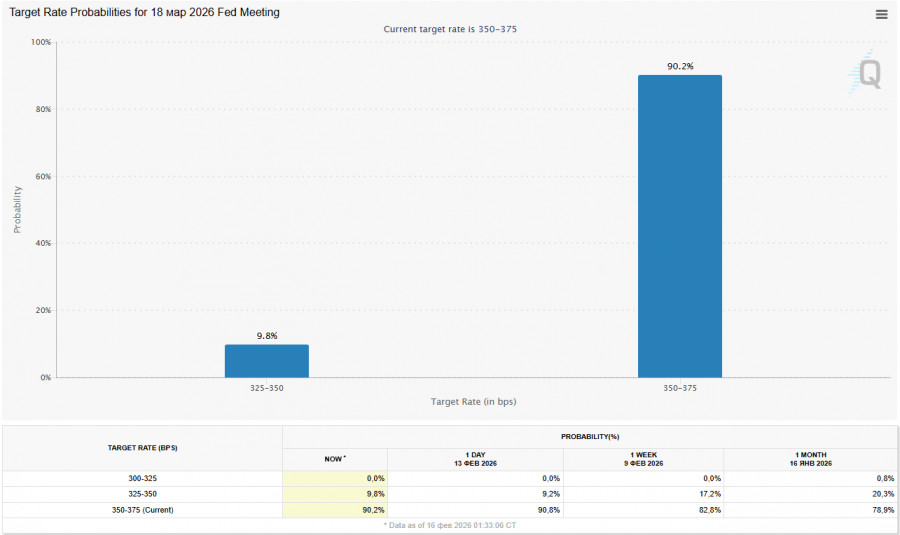 ����������� ������ �� ���������