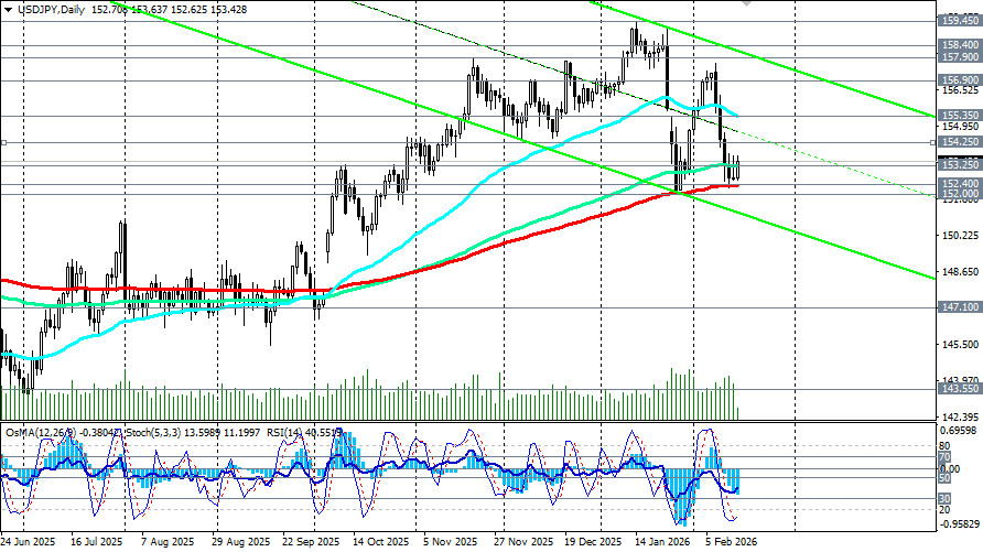 ����������� ������ �� ���������