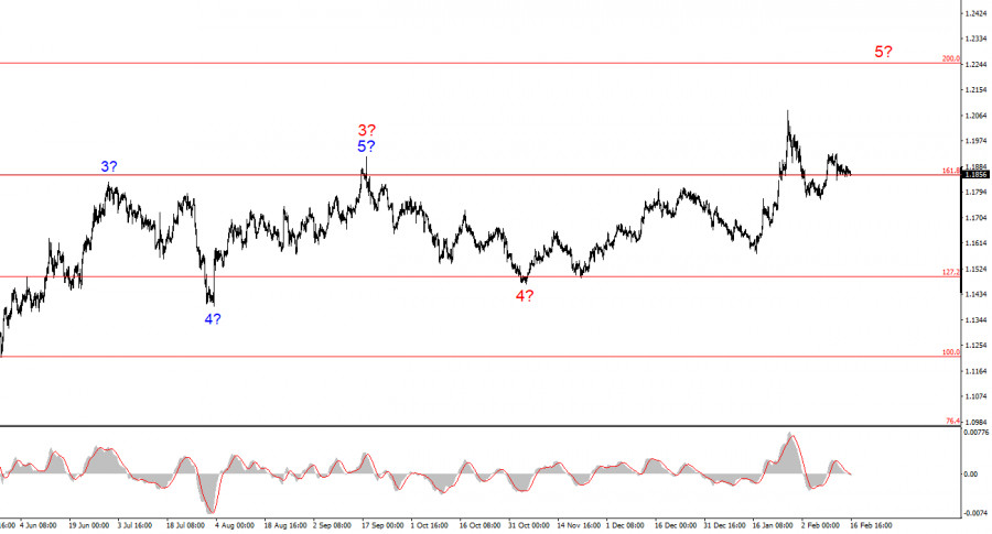 Изображение больше не актуально