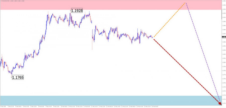 Exchange Rates analysis